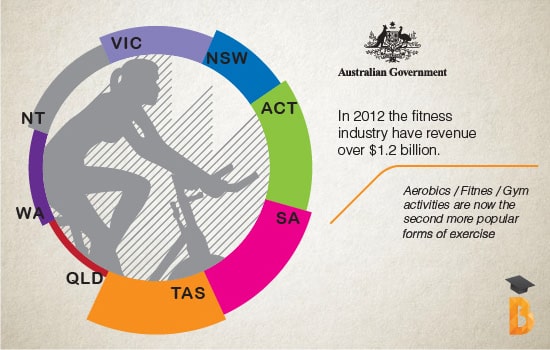 fitness_industry_australia